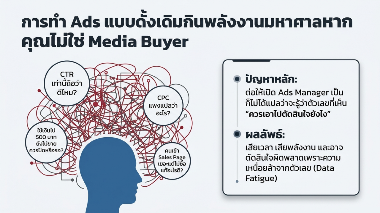 หยุดแก้ Ads. เอง
